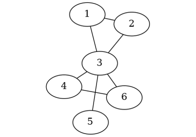 Subgraph
