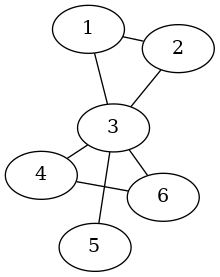 plot subgraph